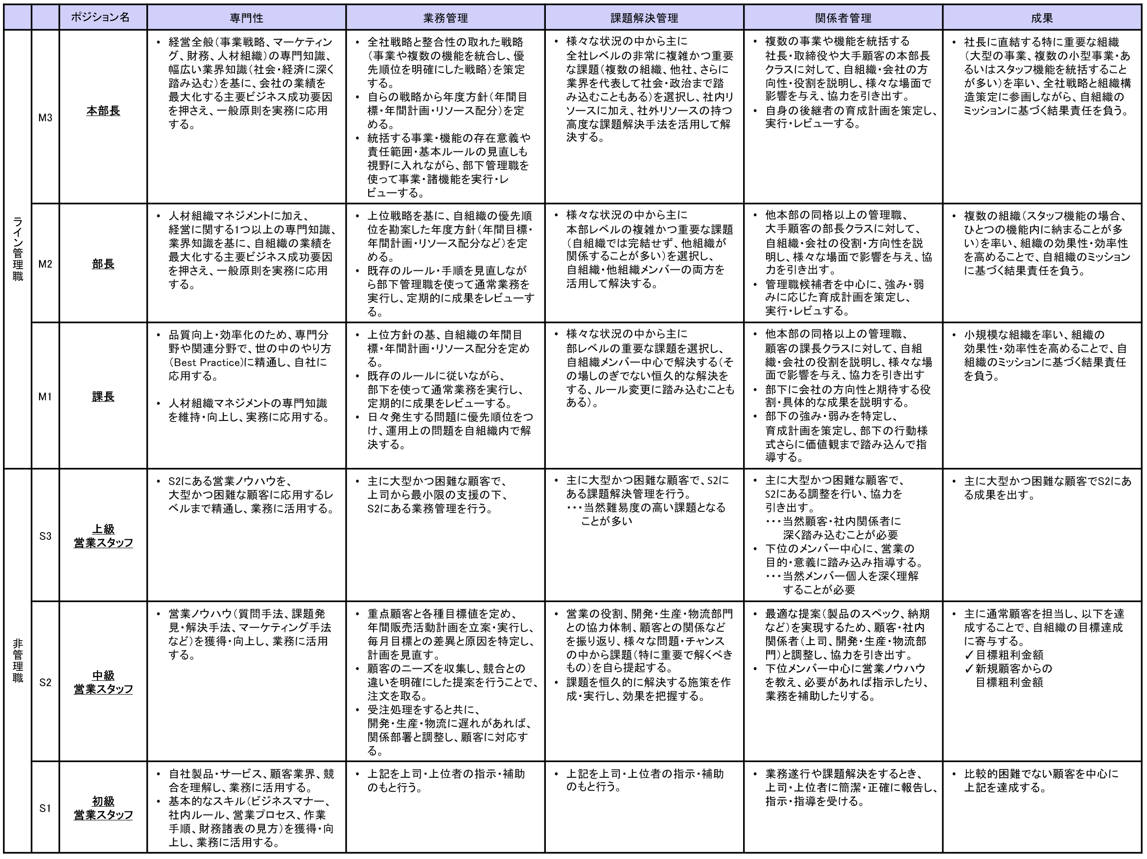 MissionGrade-Table.png