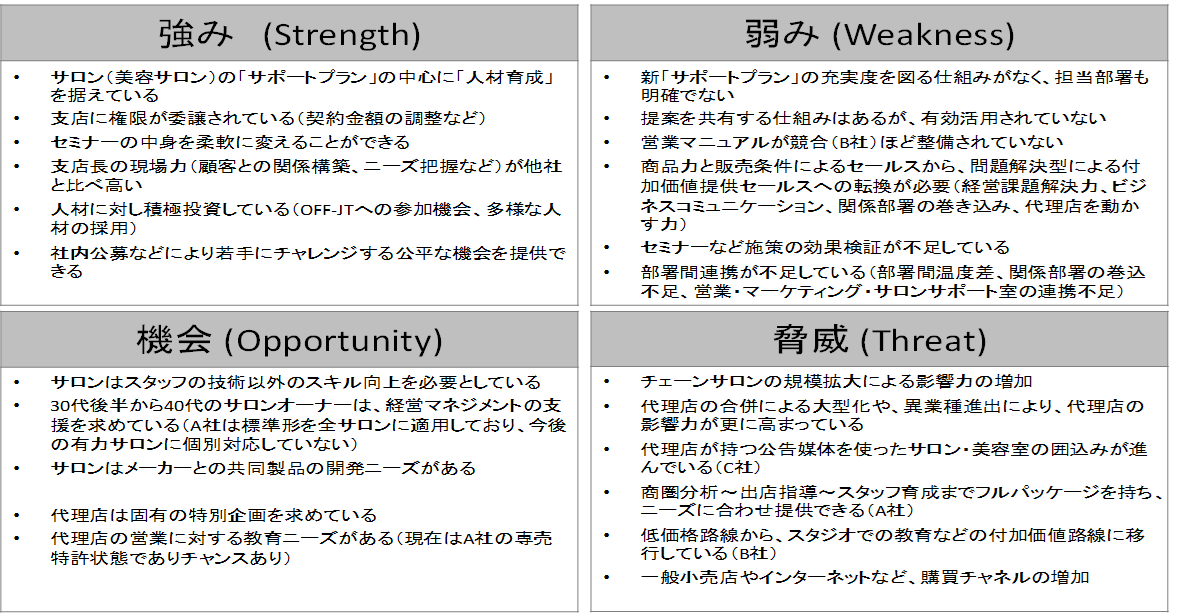 経営戦略の策定