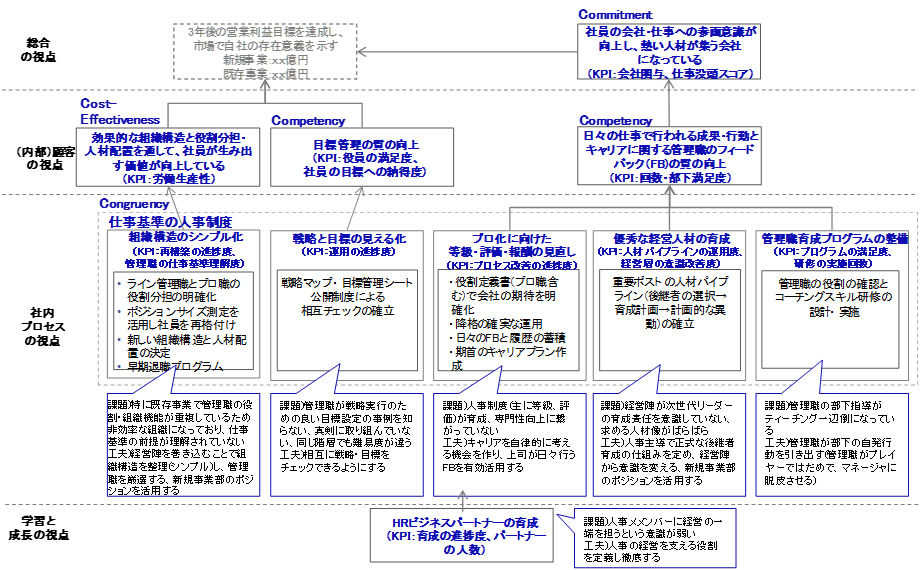 人事制度の分析