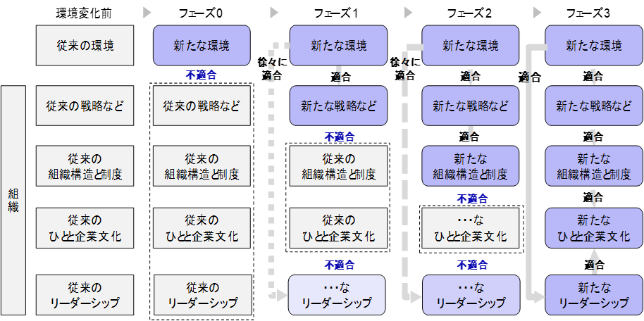 人事制度の分析