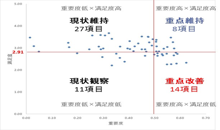 組織診断