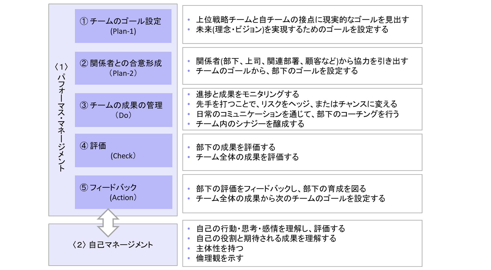 マネジメント基礎研修