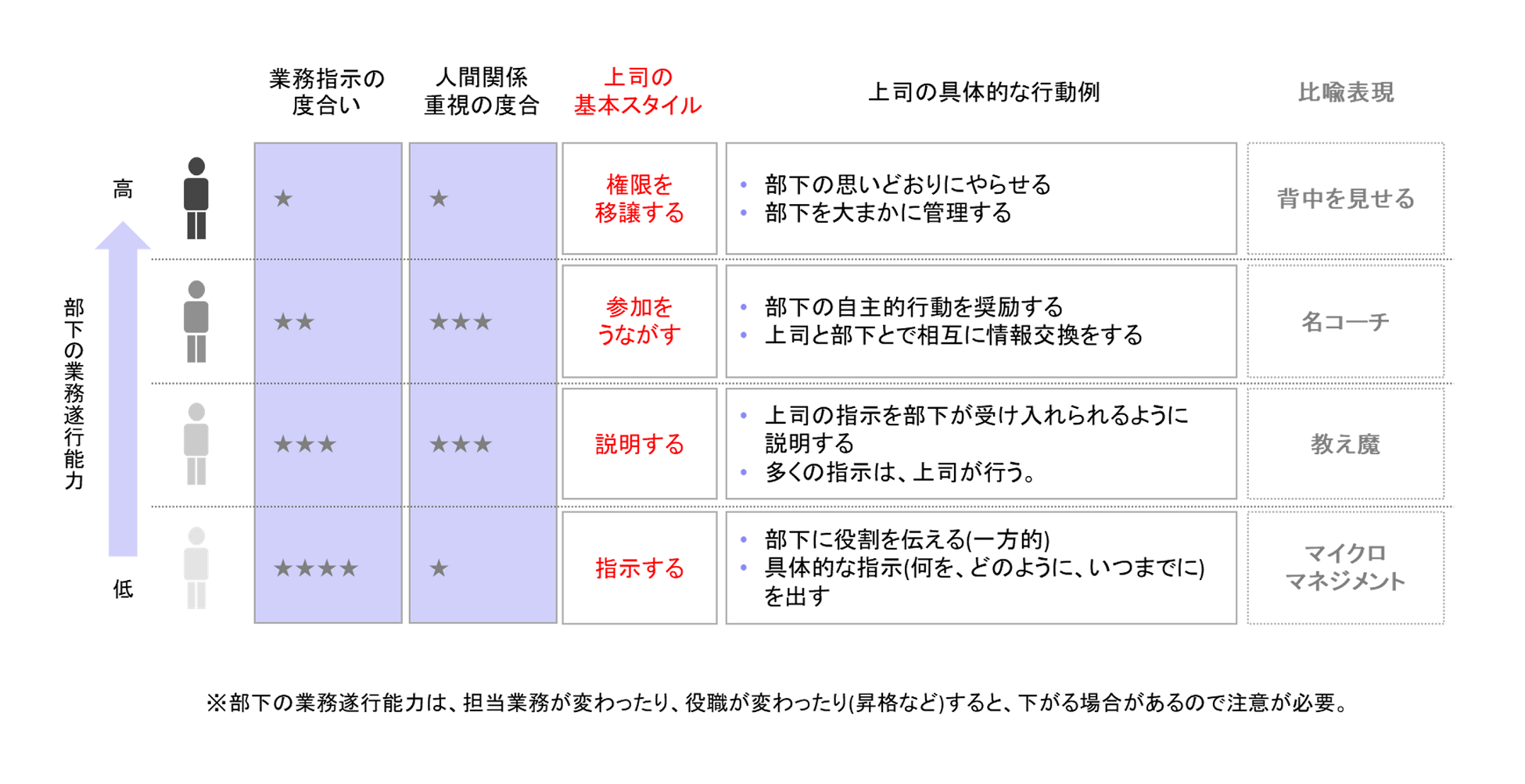 マネジメント基礎研修