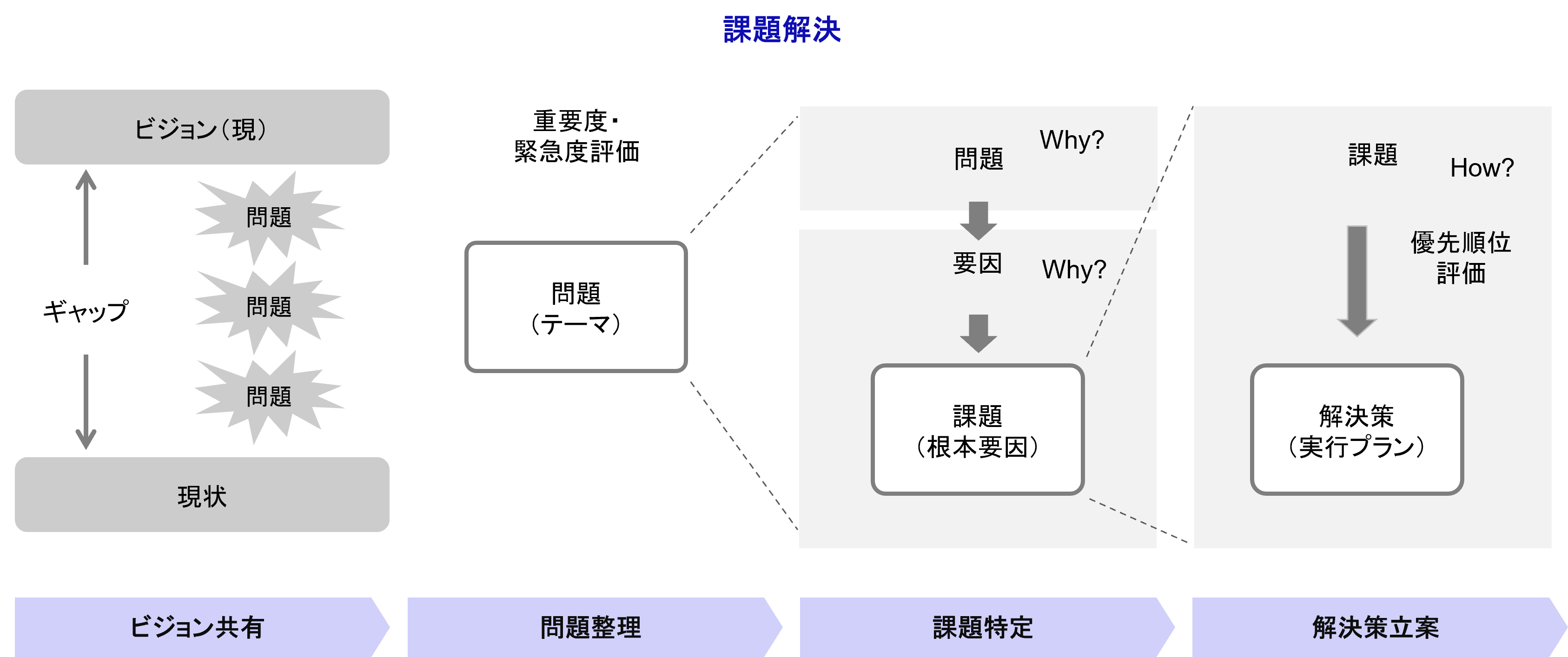 経営幹部育成研修・選抜研修