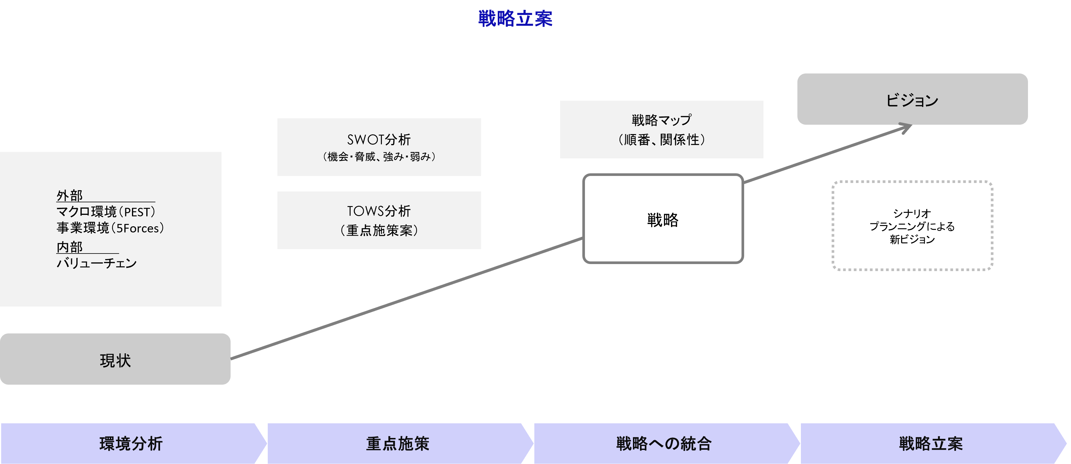 経営幹部育成研修・選抜研修